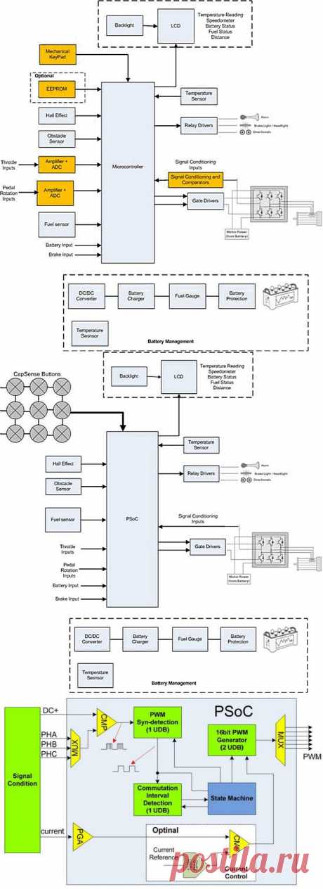 Микроконтроллеры в электровелосипедах: управление светом, светодиодным/ЖК дисплеем и измерения Cypress PSoC4 Авто