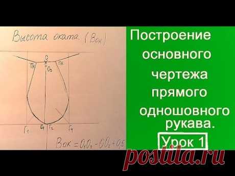 Определение высоты оката рукава