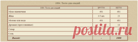 В чем был «секрет» пышности и мягкости оладий советского общепита (технология актуальна для любого дрожжевого теста) | ЯЖЕПОВАР | Яндекс Дзен