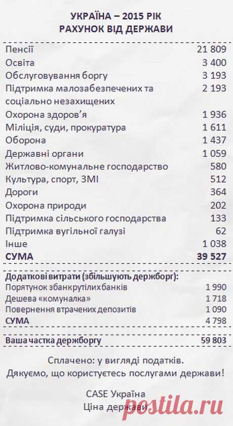 У 2015 році кожен українець заплатить 40 тисяч податків на утримання держави | Економічна правда