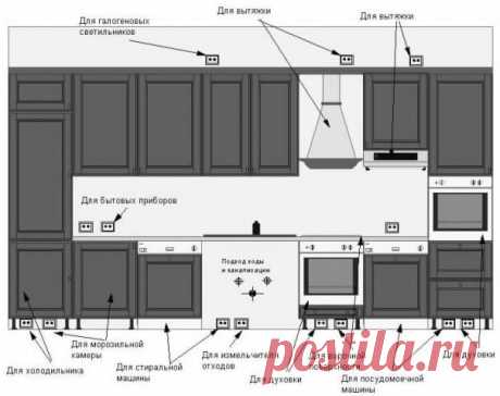 Схема электропроводки на кухне - план размещения розеток и выключателей