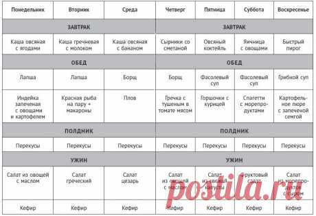 Как меньше тратить на еду: меню на неделю от минималиста.