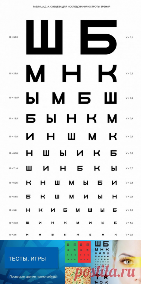 Таблица для проверки зрения Сивцева