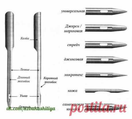 ВЫБОР НОМЕРА ИГЛЫ В ЗАВИСИМОСТИ ОТ МАТЕРИАЛА.
А

Б

Б