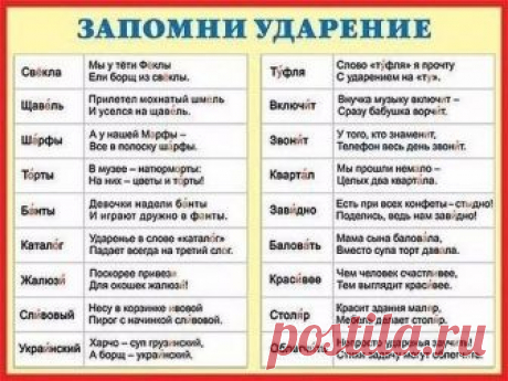 РУССКИЙ ЯЗЫК. ЭТО ДОЛЖЕН ЗНАТЬ КАЖДЫЙ ВЫПУСКНИК
НАЧАЛЬНЫХ КЛАССОВ !   И ТЫ ТОЖЕ !