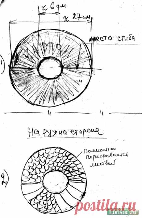 Флористика: популярный флористический форум - Показать сообщение отдельно - Помогите!!!!!