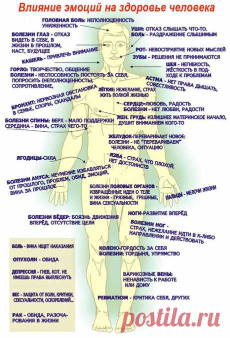 Влияние эмоций на здоровье человека..