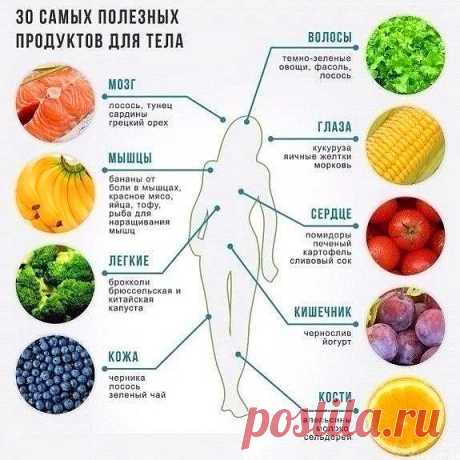 Советы на все случаи жизни-ПОЛЕЗНЫЕ ПРОДУКТЫ