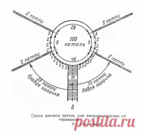 Расчет петель для реглана. Вязание спицами.: Дневник группы «ВЯЖЕМ ПО ОПИСАНИЮ»: Группы - женская социальная сеть myJulia.ru