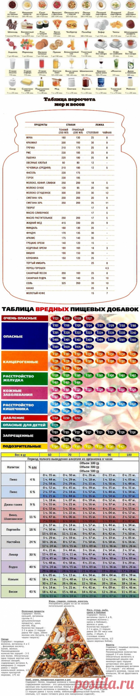 Хозяюшка. Кушать подано! - 25 Полезных таблиц для кухни