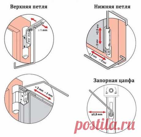 Регулировка пластиковых окон. 

Достаточно часто после установки пластиковых окон многие люди жалуются, что створка окна начинает провисать и закрыть пластиковое окно становится сложнее.