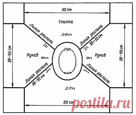 ​Как вязать реглан от горловины — DIYIdeas