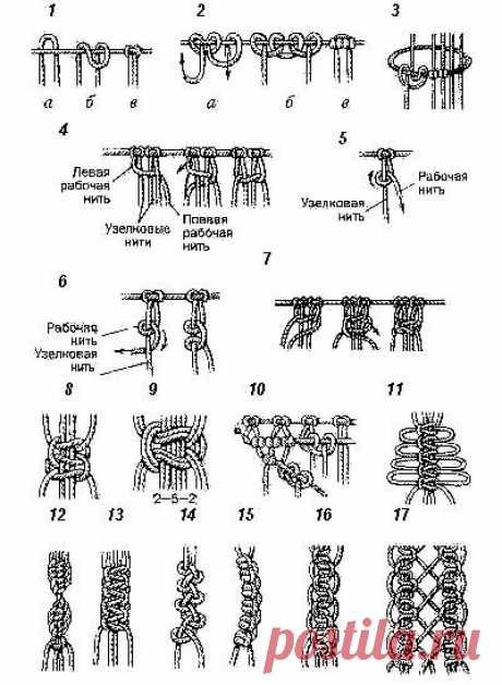 Макраме - узелки на память (список основных узлов для плетения изделий): женский интернет журнал - Записки Дикой Хозяйки | Nudos,Macrame