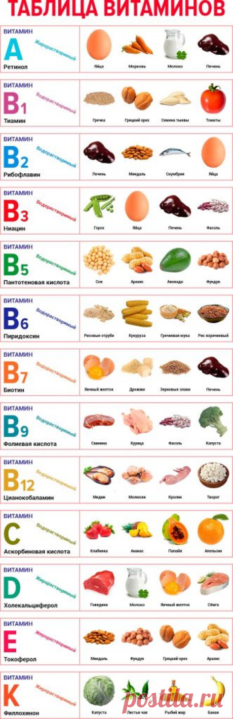 Изображение: таблица витаминов 54c7b31247 - faccomania.com Найдено в Google. Источник: faccomania.com.