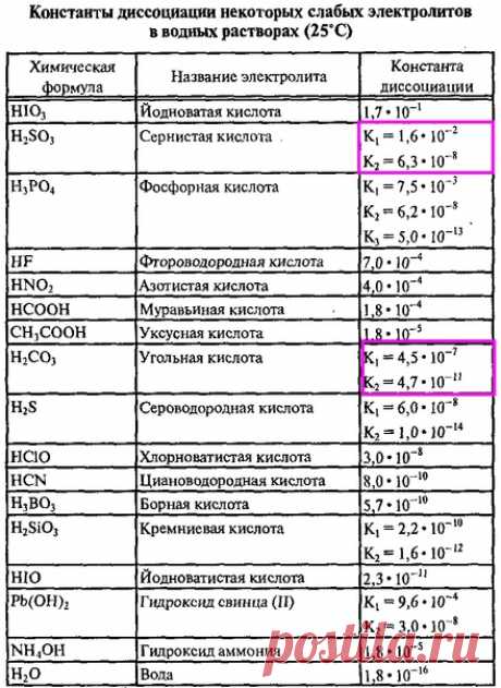 Запись на стене Пойдёт ли реакция: H2SO3 + CaCO3?Кислота + соль - такие реакции, как правило, относятся к реакциям ионного обмена. Они протекают, если образуется осадок, газ или слабый электролит.Теоретически в этой реакции получается:H2SO3 + CaCO3 = CaSO3 + H2O + CO2.Сульфит кальция - малорастворимое вещество. В правой части мы пишем малорастворимые вещества как осадки. Образование осадка сульфита кальция - это первый повод пойти этой реакции.&lt;...