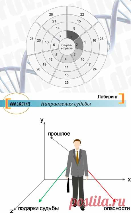 Методики Дарова - Достижимые сказки и слова-открывашки