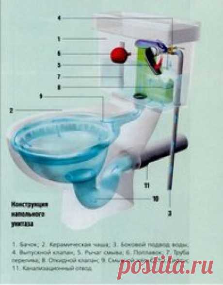 Медленно набирается вода в бачок унитаза что делать Автор: Антон Цугунов. Сотрудничество: pr@mr-build.ru. Как и что будет ремонтировать мастер. Все мы любознательные люди, поэтому кроме вопроса, вполне распространённого среди заказчиков услуги – почему в сливной бачок не набирается вода, мы хотим узнать, что именно будет делать мастер. У нас нет секретов. Мы не скрываем своих действий и с удовольствием поделимся информацией.