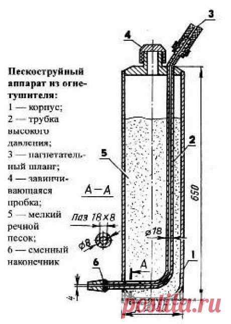 Изготовления пескоструйного аппарата » Самоделки своими руками - сделай сам