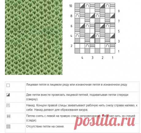 Простые узоры спицами, больше 70 схем вязания с описанием, Узоры для вязания спицами