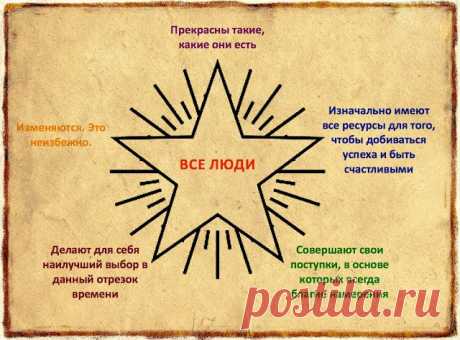 Принимая себя: 5 принципов Милтона Эриксона В психологии есть много ученых, которые так или иначе повлияли на развитие науки. Но особое место среди них занимает Милтон Эриксон, который своими идеями перев ...