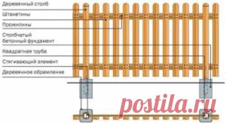Как построить деревянный забор