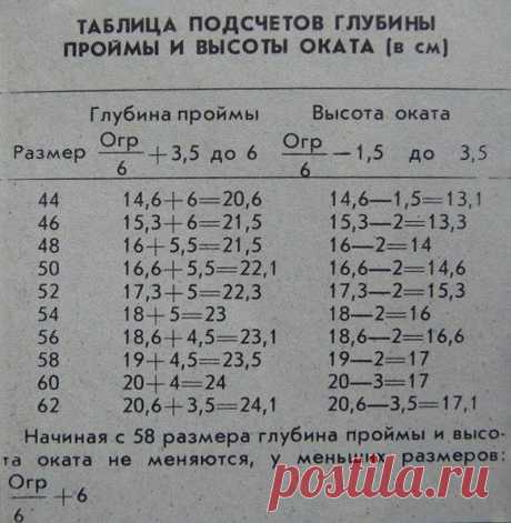 Таблица расчета глубины пройм и высоты оката рукава - запись пользователя Наталья (Наталья) в сообществе Вязание спицами в категории Вязание для женщин спицами. Схемы вязания спицами