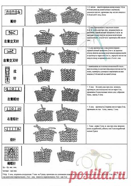 Условные обозначения: как вязать на спицах
