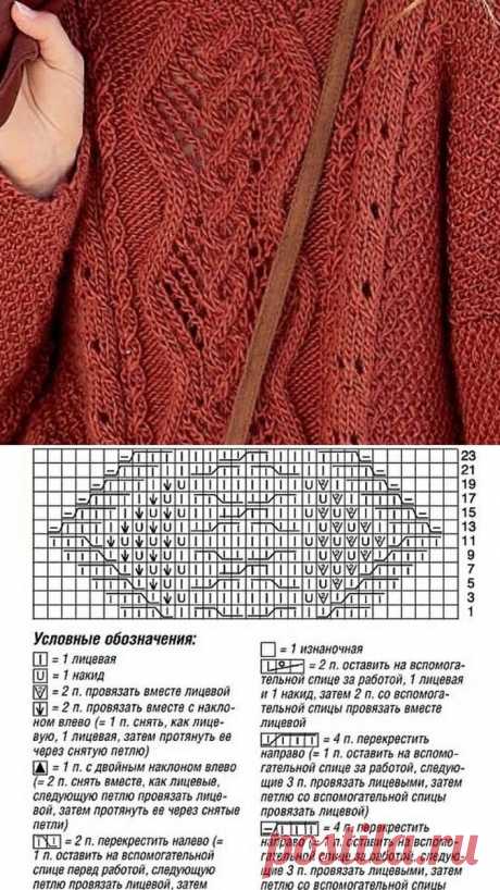 Модное вязание: идеи от дизайнеров, узоры, схемы | Дневник Петельки | Дзен