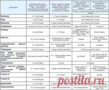 ИНКУБАЦИОННЫЙ ПЕРИОД ИНФЕКЦИОННЫХ ЗАБОЛЕВАНИЙ