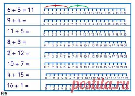 ЧИСЛОВОЙ ЛУЧ  Некоторым детям проще объяснить принцип сложения с помощью числового луча. В прикрепленном файле есть две страницы - одна с примерами, другая - без, ее лучше размножить и использовать для решения разных задач на сложение, вычитание, сравнение. Для изучения математики в первом классе (стандартно).