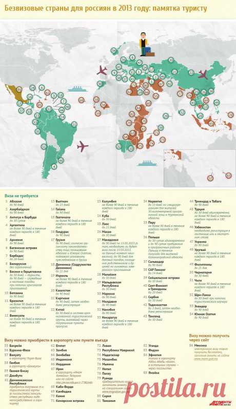 Экономный отпуск без визы. Безвизовые страны для России.
