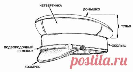 Выкройка фуражки или картуза | Мастерская рукоделия Алёны Масловой