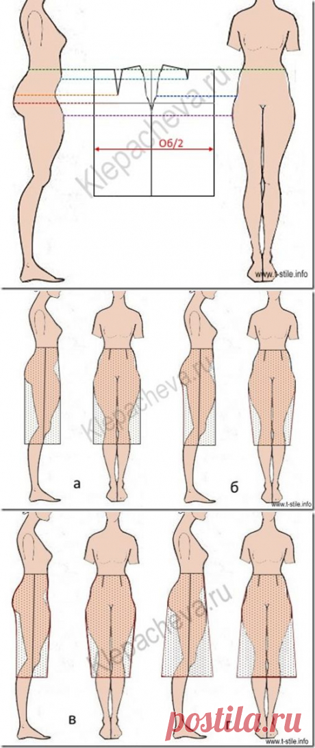 Как построить юбку на фигуру с &quot;галифе&quot;? Вопрос-ответ | Искусство шить