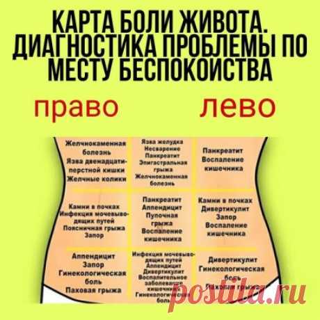 Диагностика проблемы по местоположению