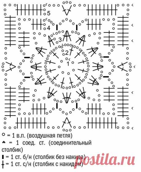 Бабушкин квадрат на пуловерах и джемперах крючком – схемы с описанием вязания, видео МК