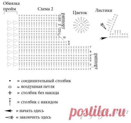 Вязаные детские платья крючком схемы