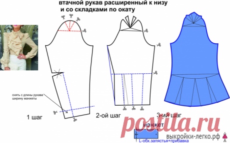 Видоизменение выкройки рукава | Выкройки онлайн и уроки моделирования