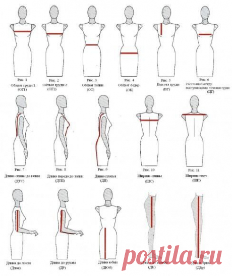​Как правильно снимать мерки для построения выкройки