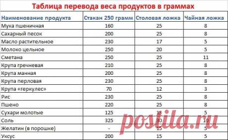 артрадол в какой пропорции с растворителем приготовить лекарство: 8 тыс изображений найдено в Яндекс.Картинках