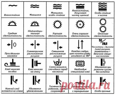 Универсальная шпаргалка для тех, кто делает ремонт | Хитрости Жизни