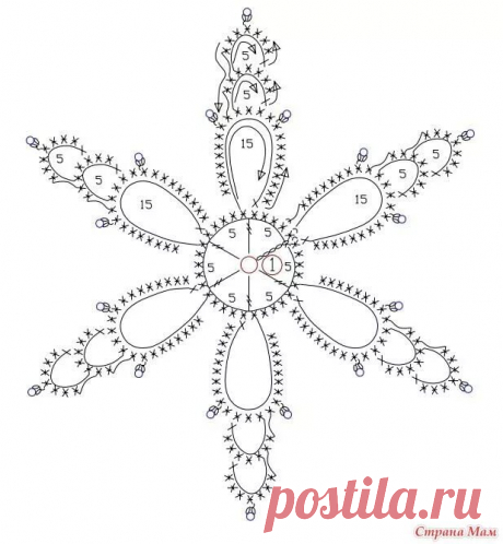светлана рукумелка снежинки схемы: 1 тыс изображений найдено в Яндекс Картинках