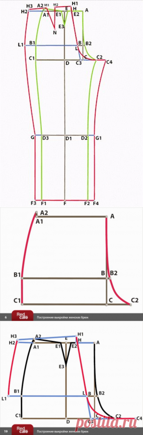 Шитье. Выкройка-основа брюк по итальянской технике. Описание и видео мастер-класс