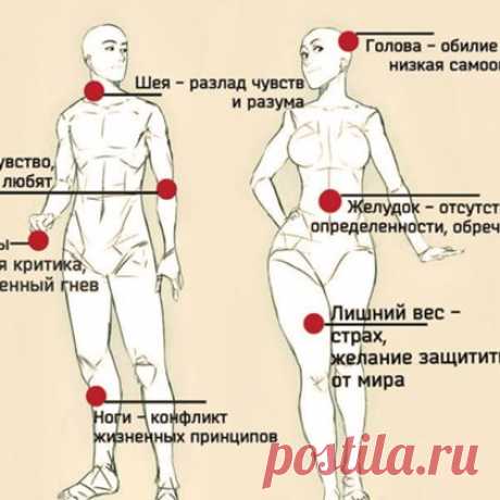 Депрессия: Где заканчивается ХИМИЯ и начинается ПСИХИКА