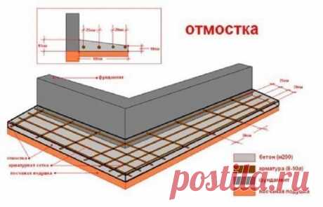 1 непрочитанный чат