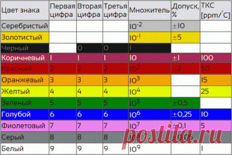 Система CAB-3 - бирки для цветовой и цифровой маркировки проводов