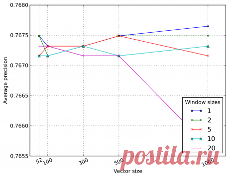 Neural network language models for Russian: what influences them