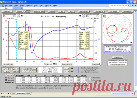 AC6LA Software - Zplots