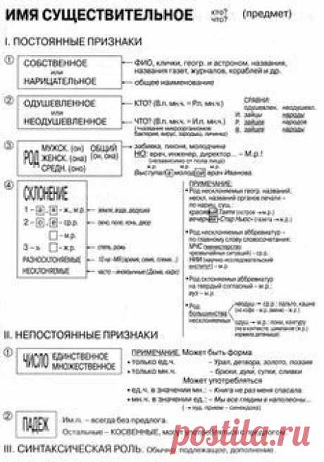 Русский язык :: 7 класс "Б" МАОУ СОШ №16 г.Балаково