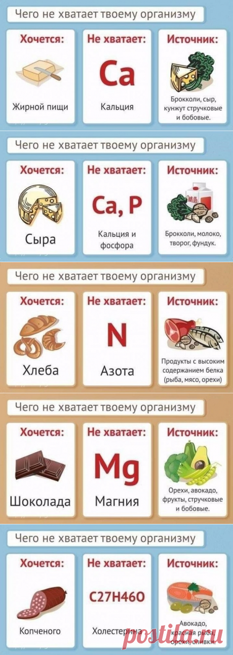 Чего не хватает твоему организму. Эти симптомы расскажут больше, чем анализы