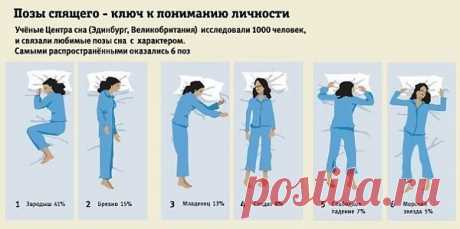 Поза в которой вы спите расскажет многое о вас.